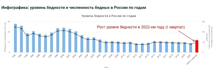 Российская экономика тонет. И тянет за собой доходы населения.