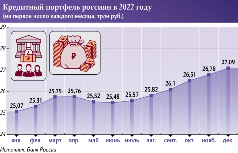 Российская экономика тонет. И тянет за собой доходы населения.
