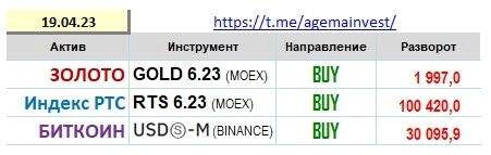 Позиции на 19.04