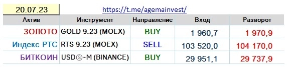 Позиции на 20.07