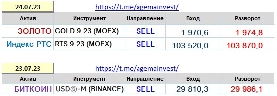 Позиции на 23.07