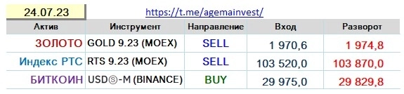 Позиции на 24.07
