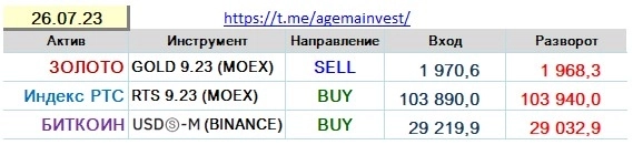 Позиции на 26.07