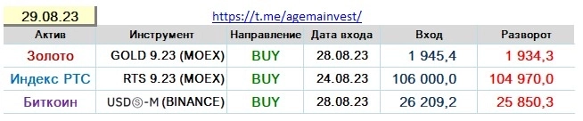 Позиции на 29.08