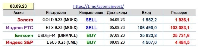 Позиции на 08.09