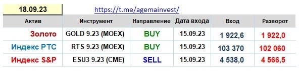 Позиции на 18.09