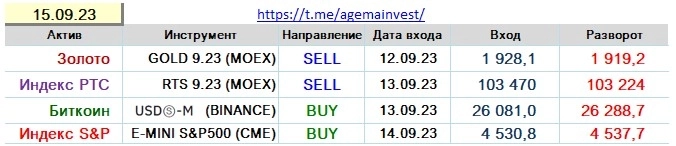 Позиции на 15.09