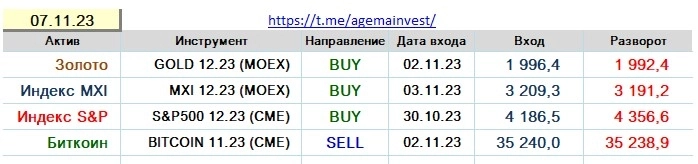 Позиции на 07.11