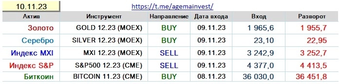 Позиции на 10.11