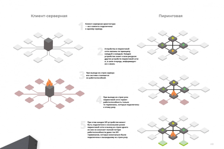 Образы высоких технологий на выставке Связь 2023. Обозрение Образы высоких технологий на выставке Связь 2023. Обозрение