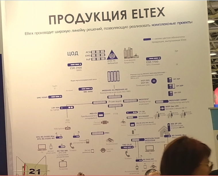 Образы высоких технологий на выставке Связь 2023. Обозрение Образы высоких технологий на выставке Связь 2023. Обозрение