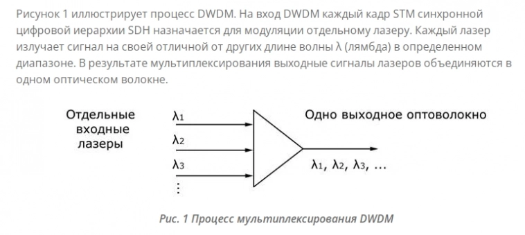 Образы высоких технологий на выставке Связь 2023. Обозрение Образы высоких технологий на выставке Связь 2023. Обозрение