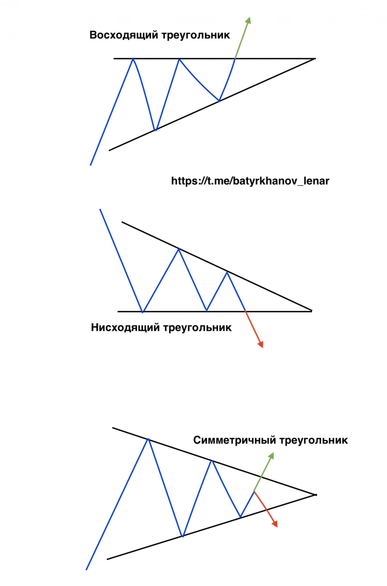 Сочетание объемного анализа с графической  фигурой «Треугольник»