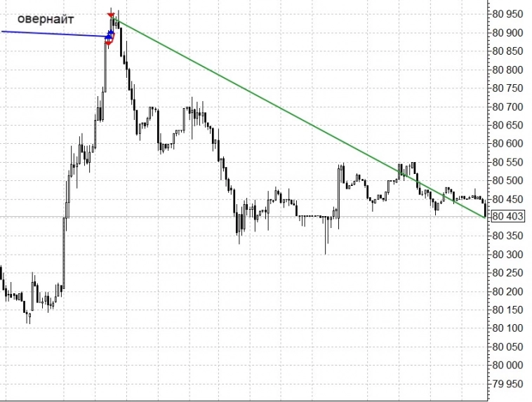 СДЕЛКИ по акциям и фьючам 25.04.2023 СДЕЛКИ по акциям и фьючам 25.04.2023