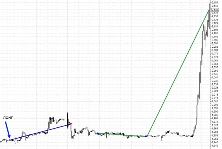 СДЕЛКИ по акциям и фьючам 25.04.2023 СДЕЛКИ по акциям и фьючам 25.04.2023