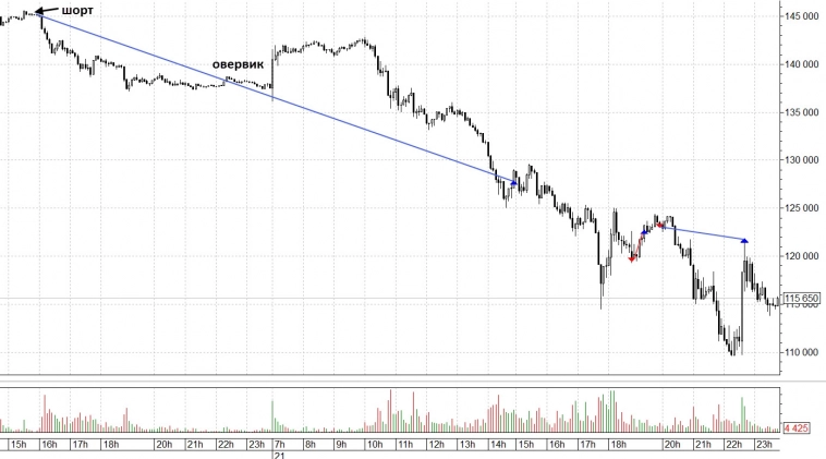 КАК БОРОТЬСЯ С ЛОСЯМИ?