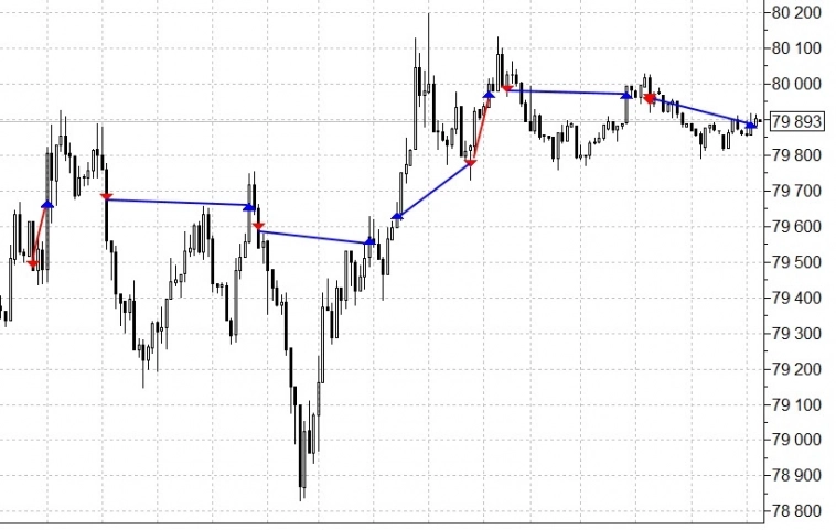 ЛОСИ. ВСЁ КАК ВЫ ЛЮБИТЕ. СДЕЛКИ 18.05.2023 ЛОСИ. ВСЁ КАК ВЫ ЛЮБИТЕ. СДЕЛКИ 18.05.2023