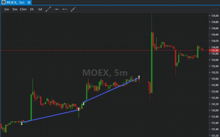 УШЕЛ РАБОТАТЬ НА ЗАВОД :((