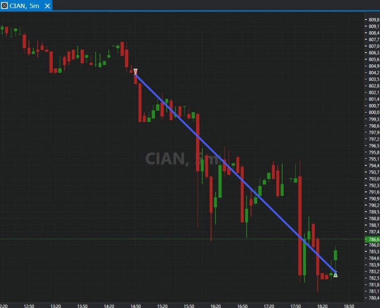 НА ЗАВОДЕ 13.09.2023