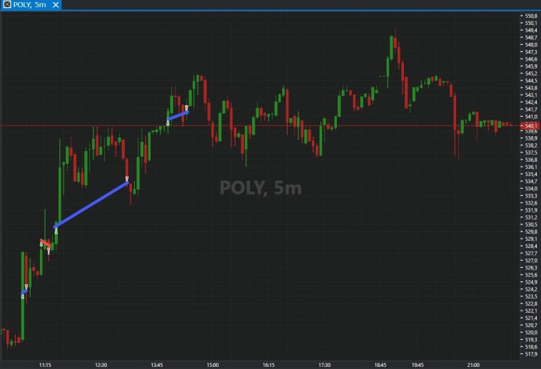 РИСУЮ СДЕЛКИ 11.10.2023