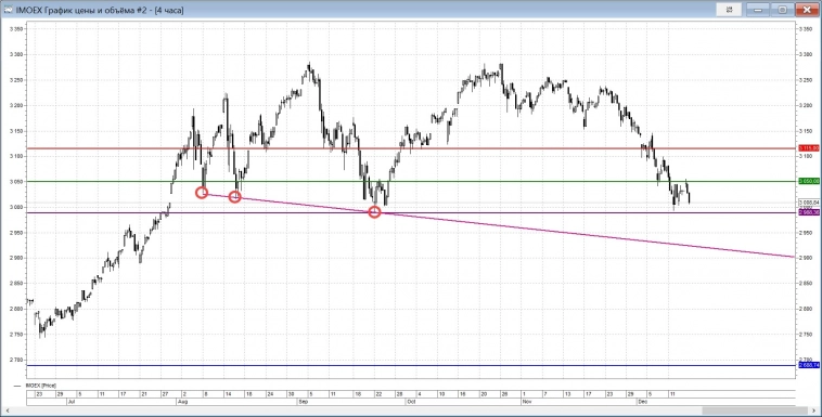 Спасибо Спасибо