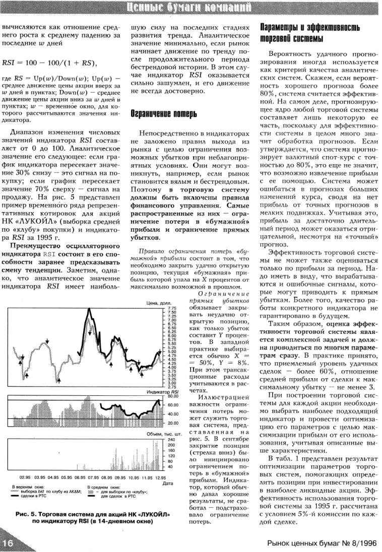 Российский рынок акций созрел для технического анализа