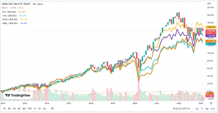 «Игрок». Эпитафия частному инвестору.