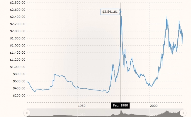 Думайте по какой цене вы покупаете золото