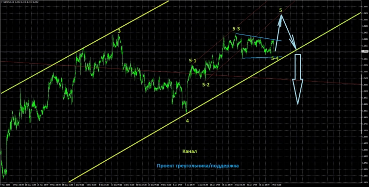 Вводная к заседанию ЕЦБ