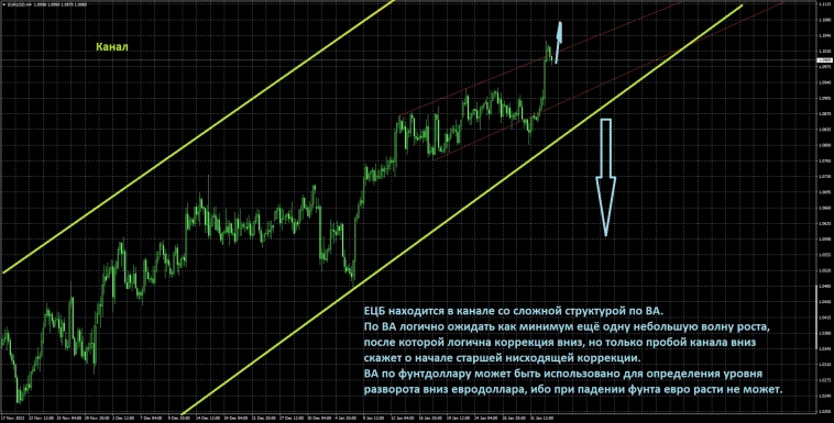 Вводная к заседанию ЕЦБ