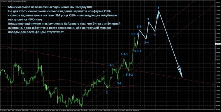 Вводная к Nonfarm Payrolls Вводная к Nonfarm Payrolls