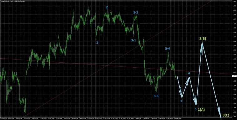 Вводная к открытию недели