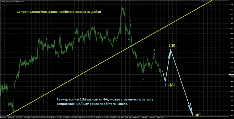 Вводная к открытию недели