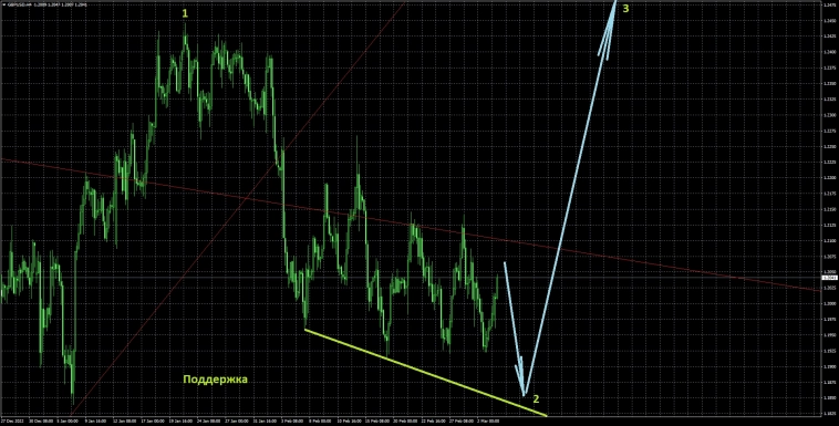 Вводная к открытию недели