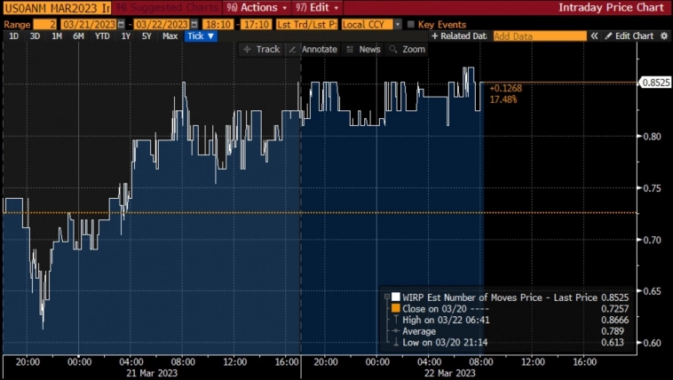 Вводная к заседанию ФРС