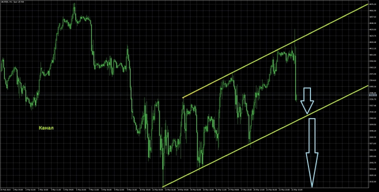 Вывод по заседанию ФРС Вывод по заседанию ФРС