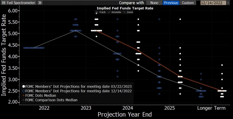 Вывод по заседанию ФРС