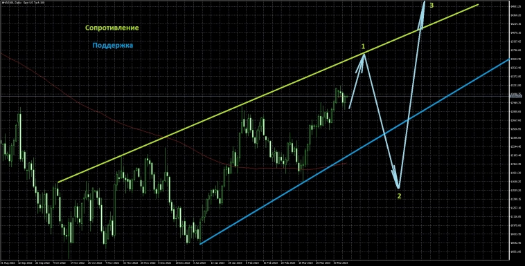 Вводная к Nonfarm Payrolls Вводная к Nonfarm Payrolls