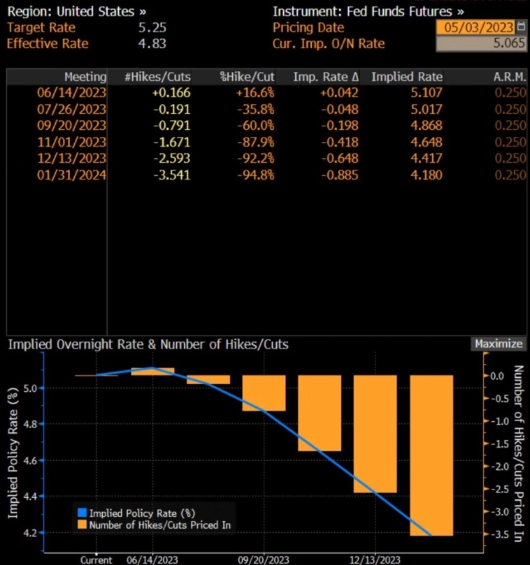 Вывод по заседанию ФРС