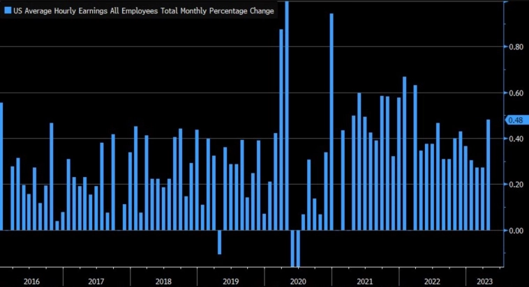 Вывод по Nonfarm Payrolls Вывод по Nonfarm Payrolls