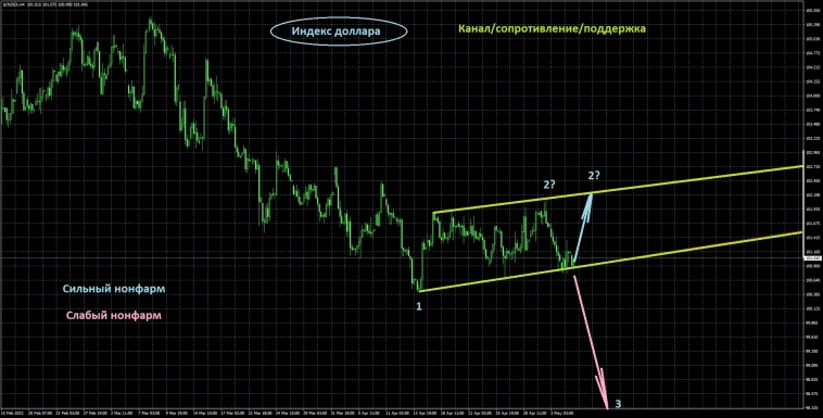 Вводная к Nonfarm Payrolls Вводная к Nonfarm Payrolls