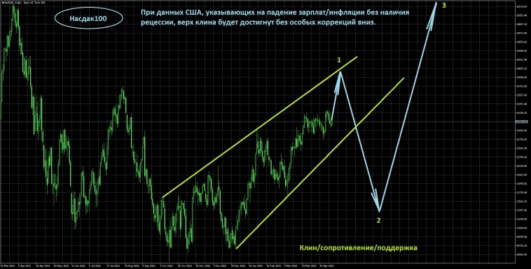Вводная к Nonfarm Payrolls Вводная к Nonfarm Payrolls
