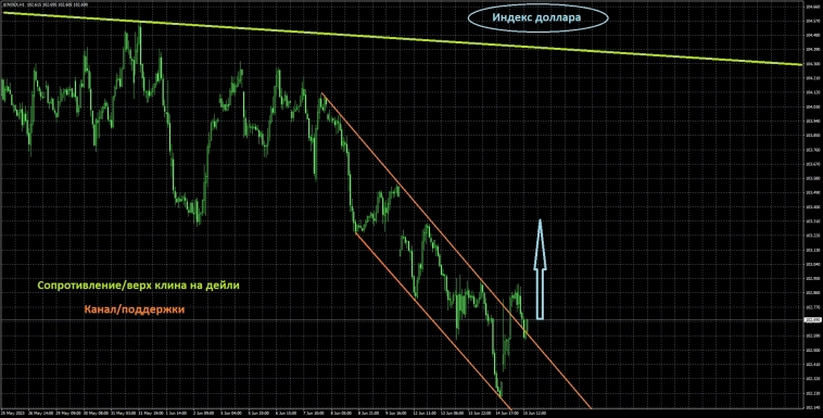 Вводная на заседание ЕЦБ Вводная на заседание ЕЦБ
