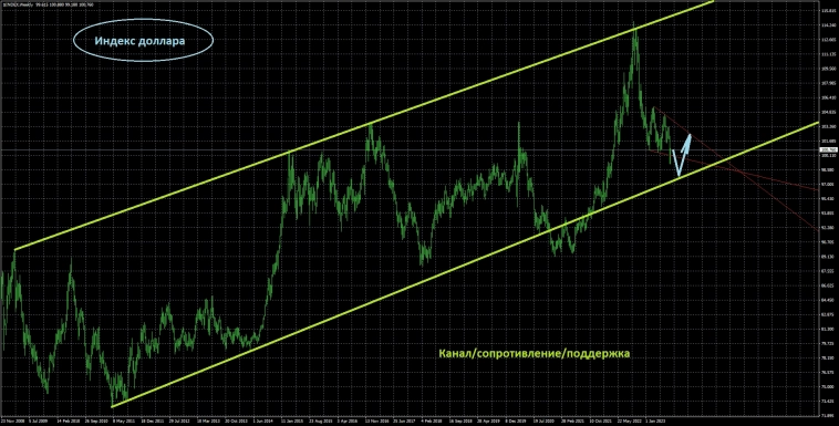 Вводная к открытию недели