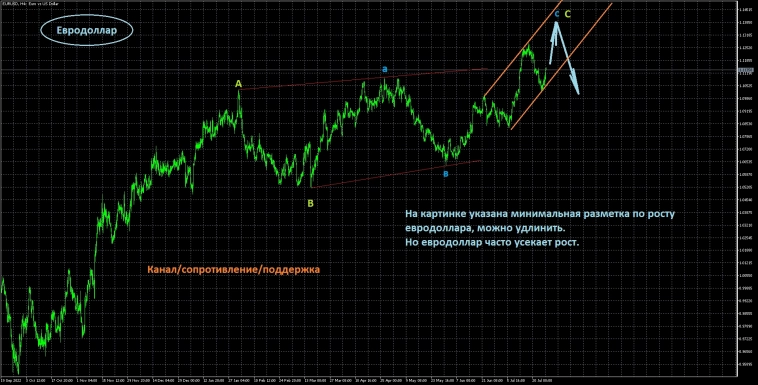 Вводная на заседание ЕЦБ Вводная на заседание ЕЦБ
