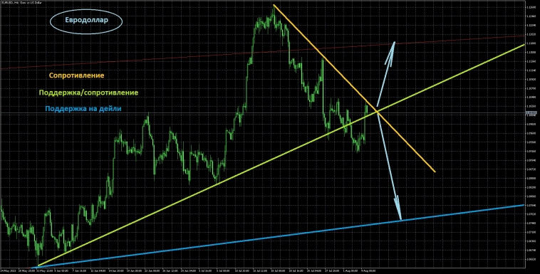 Вводная к открытию недели Вводная к открытию недели