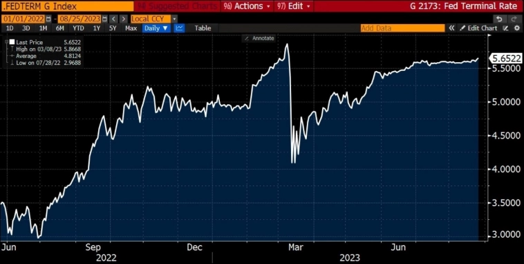 Вводная на открытие недели Вводная на открытие недели