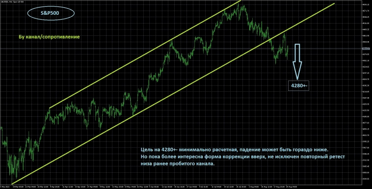 Вводная на открытие недели Вводная на открытие недели