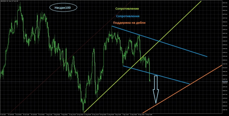 Вывод по заседанию ФРС