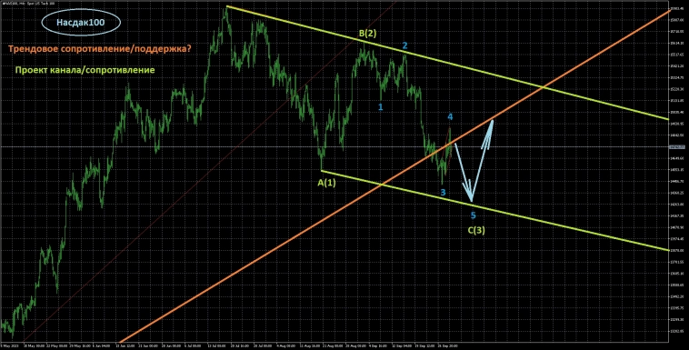 Вводная к открытию недели